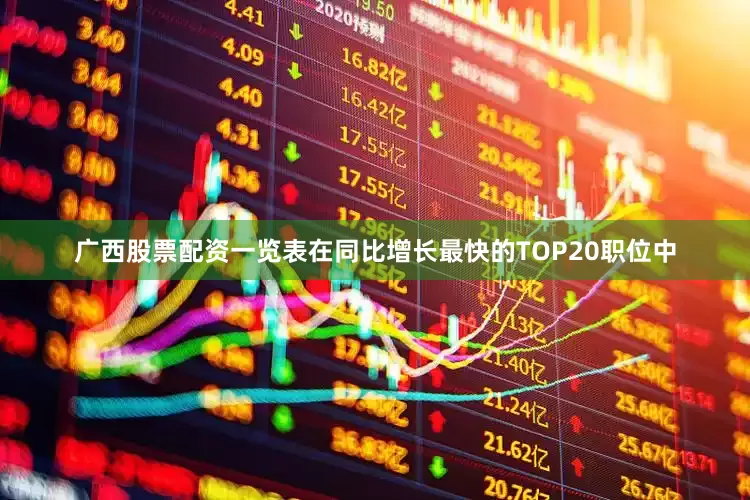 广西股票配资一览表在同比增长最快的TOP20职位中